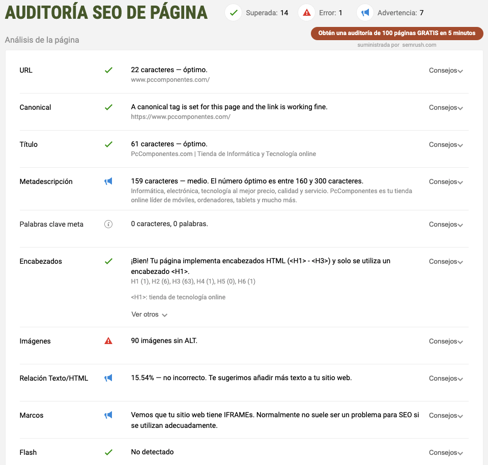 5 extensiones de Google Chrome para tu Ecommerce