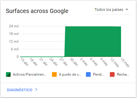 surfacess across google