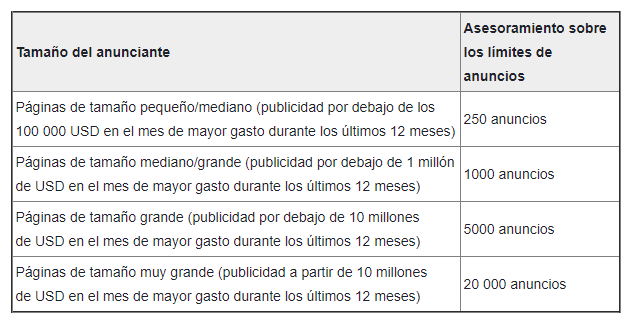 Limite anuncios facebook