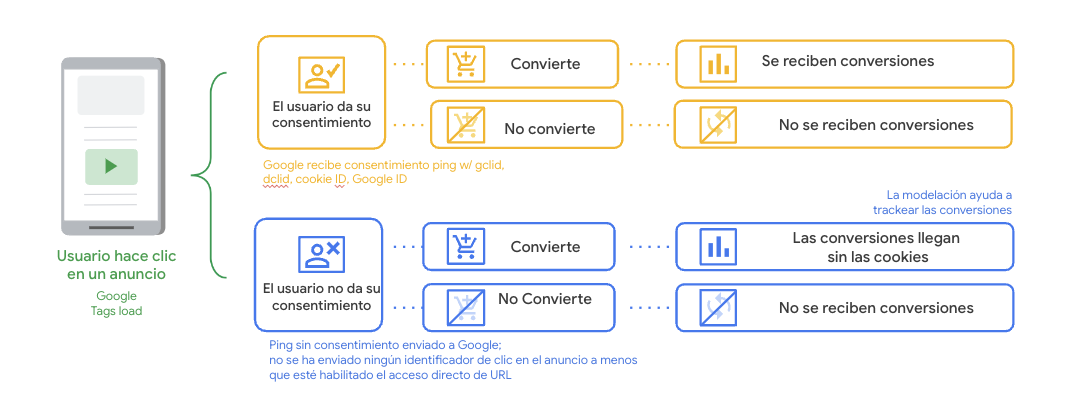 conversiones_mejoradas