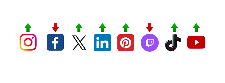 tendencias 2024 redes sociales