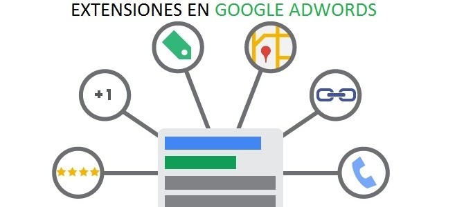 Extensiones de Anuncios en Google Ads