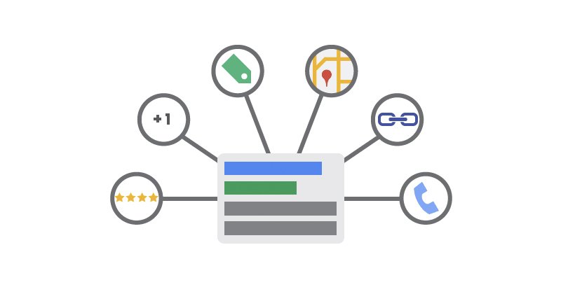 Extensiones de Google Ads [Infografía]