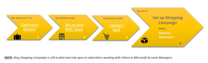 Crear campañas de Shopping en Bing Ads