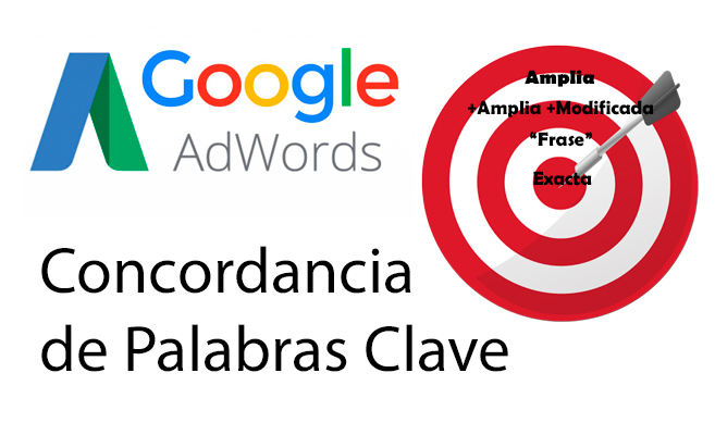 Concordancias de Palabras Clave