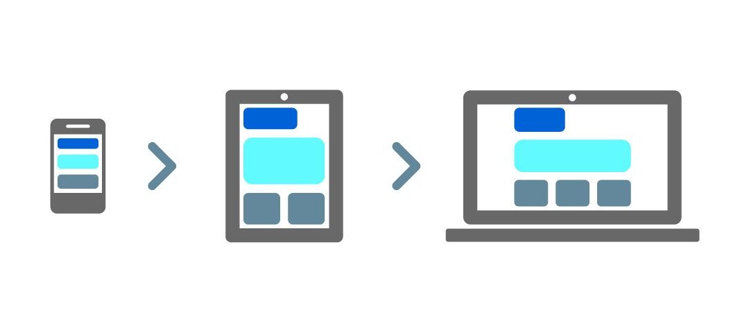 Mobile First