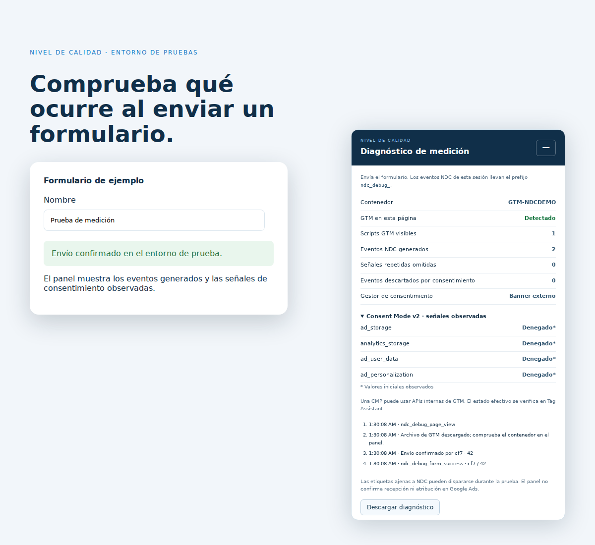 Panel de diagnóstico de NDC Medición con los eventos de formulario y las señales observadas de Consent Mode v2