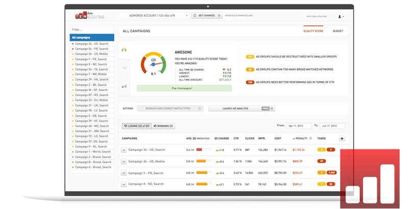 Tenscores: Mejorar el nivel de calidad de las palabras clave